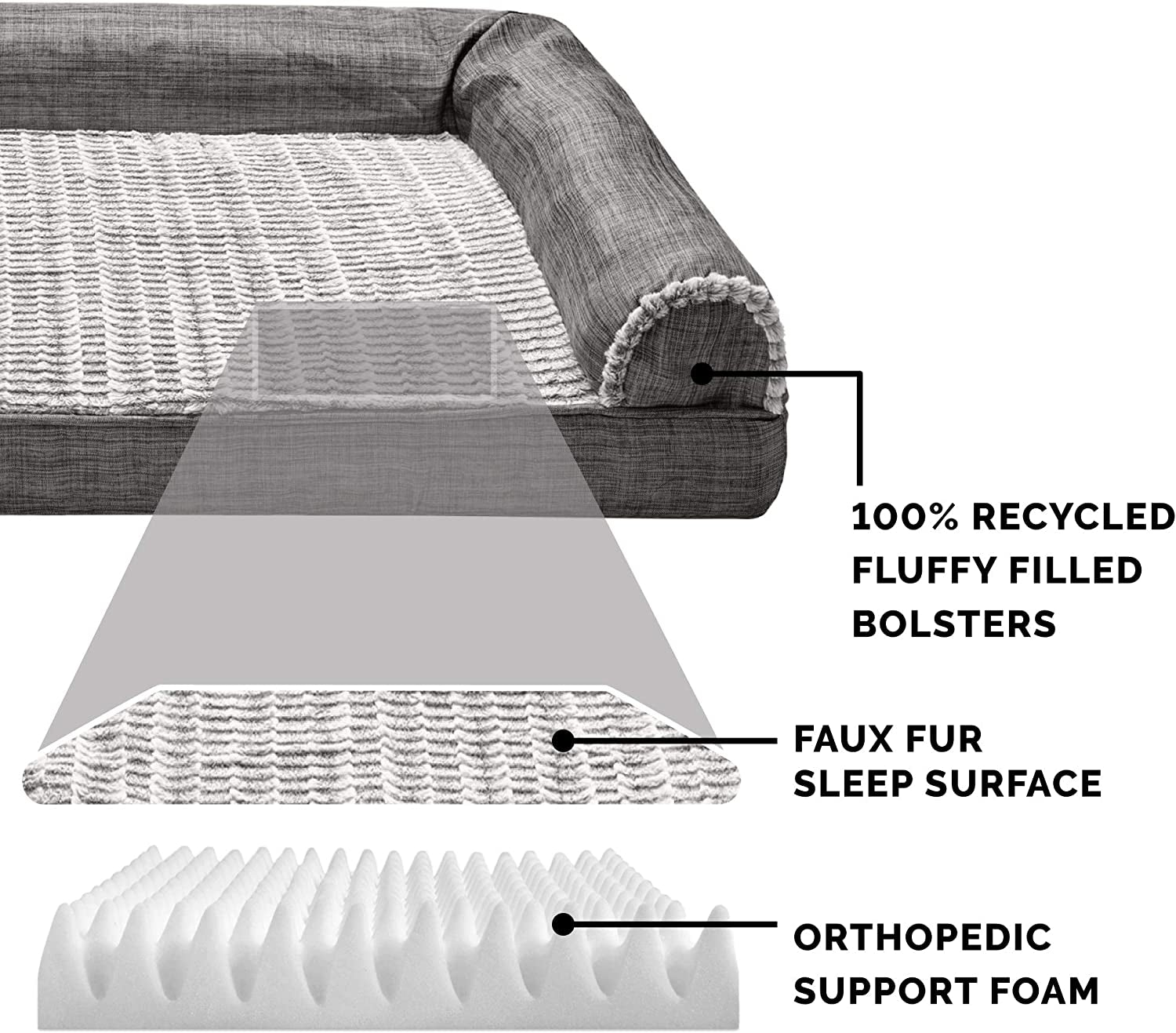 Orthopedic Dog Bed for Medium and Small Breeds with Removable Bolsters and Washable Cover, Suitable for Dogs Up to 35 lbs - Luxe Faux Fur and Performance Linen Sofa in Charcoal, Medium Size
