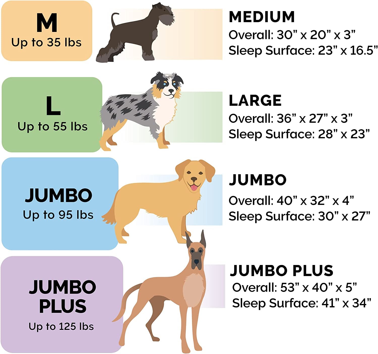 Orthopedic Dog Bed for Medium and Small Breeds with Removable Bolsters and Washable Cover, Suitable for Dogs Up to 35 lbs - Luxe Faux Fur and Performance Linen Sofa in Charcoal, Medium Size